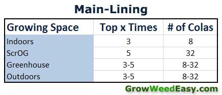main-lining-chart-number-times-to-top.jpg