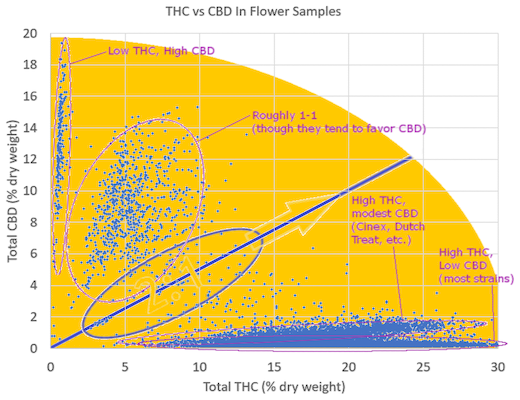 3-thc-to-cbd-spectrum-of-ratios-instead-of-thc-alone-520x400-png.1106274