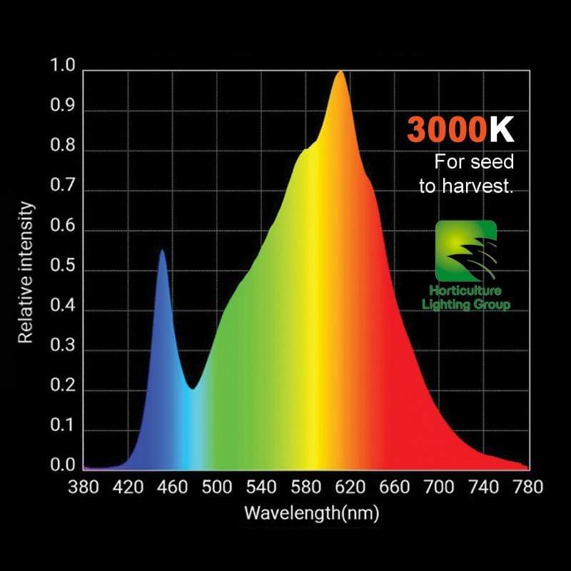 3000k spectrum 1 75d6144d d3df 40a1 bcd2 bfd07944cb34 1024x1024