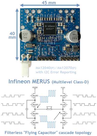 Infineon MERUS MA120x0P Multilevel Class D Filterless Cascade Topology with i2C Error Status