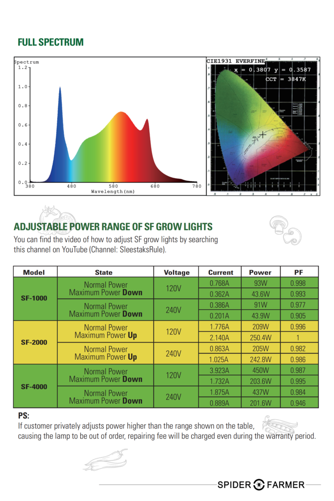Led light lux vs ppfd height vs intensity 3
