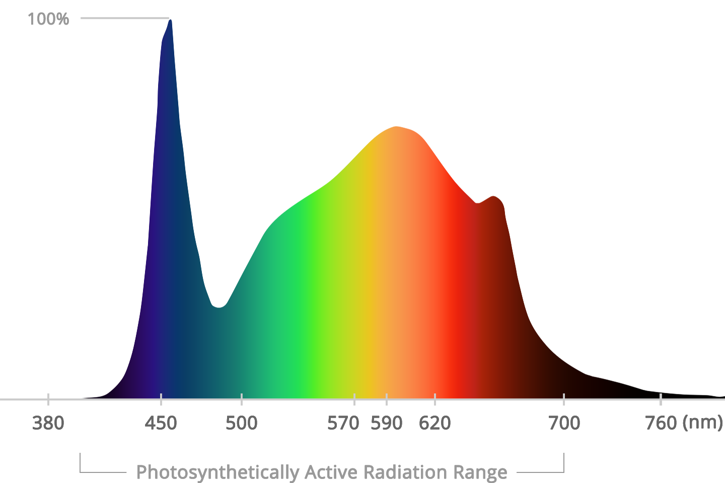 pro-series-spectrum-IR.png